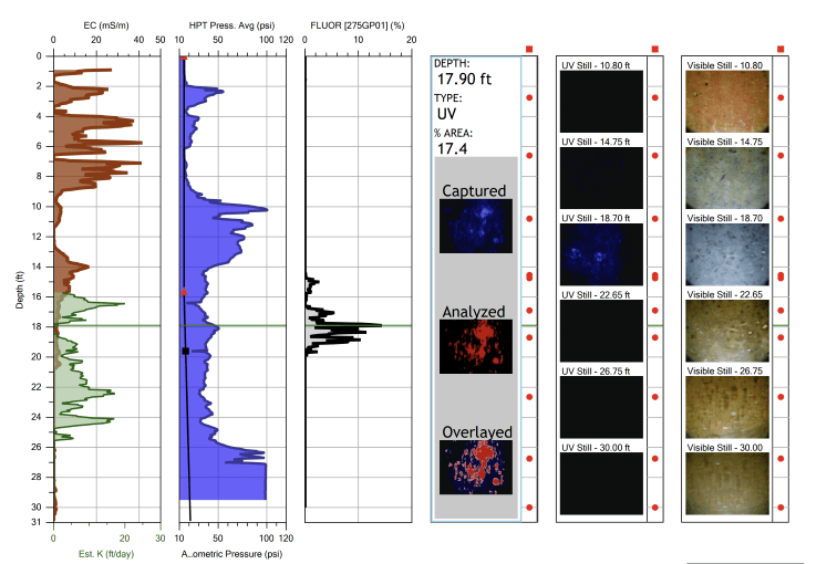 Example OIHPT log showing fluorescence, HPT pressure, and electrical conductivity traces with depth